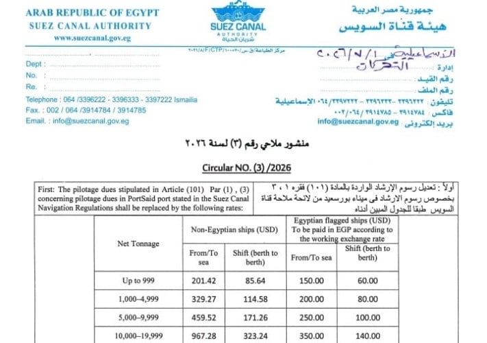 تحديث رسوم الإرشاد بميناء بورسعيد.. زيادة 50% للخدمة الليلية وزيادة سنوية 5% بدءًا من 2027